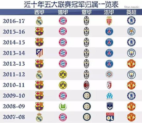 相信阿尔瓦